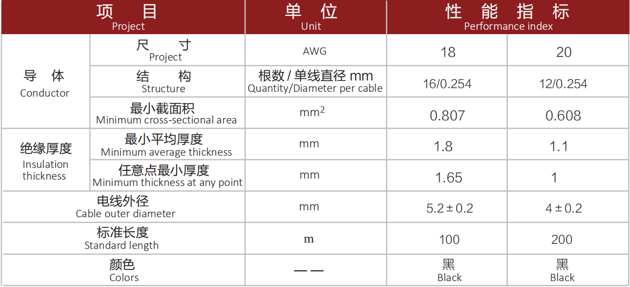 RFGZ 20KVDC 阻燃高壓點(diǎn)火線.png